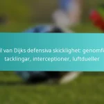 featured-image-virgil-van-dijks-defensiva-skicklighet-genomforda-tacklingar-interceptioner-luftdueller
